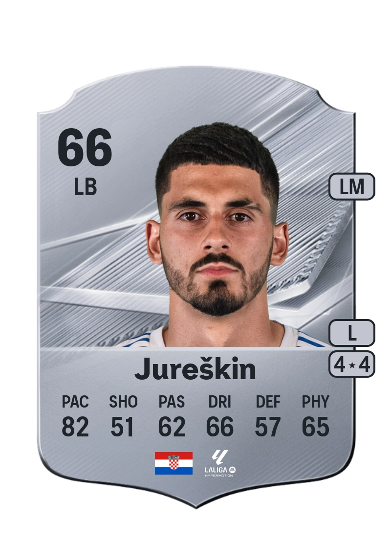 Roko Jureškin