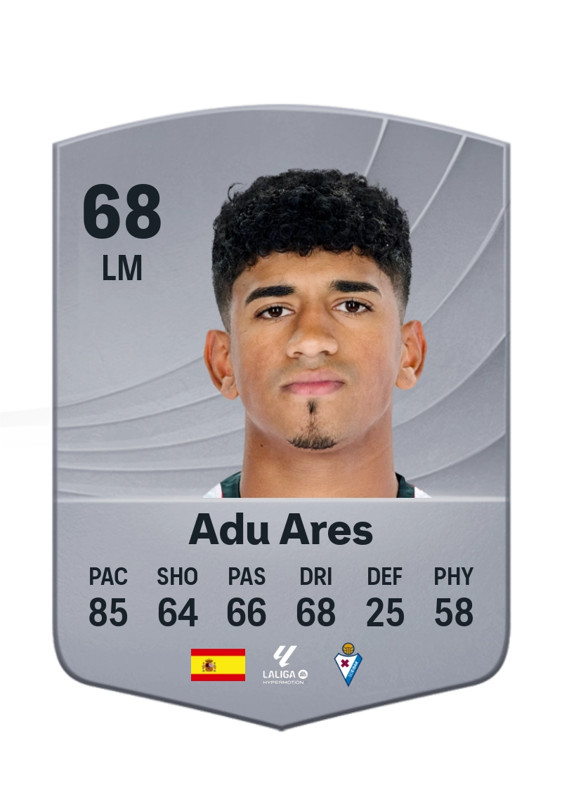 Adu Ares