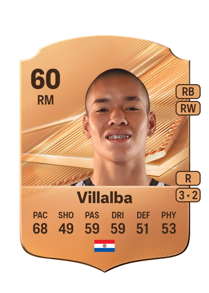 Estiven Villalba