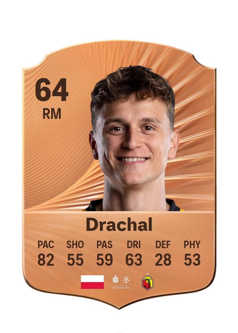 Dawid Drachal