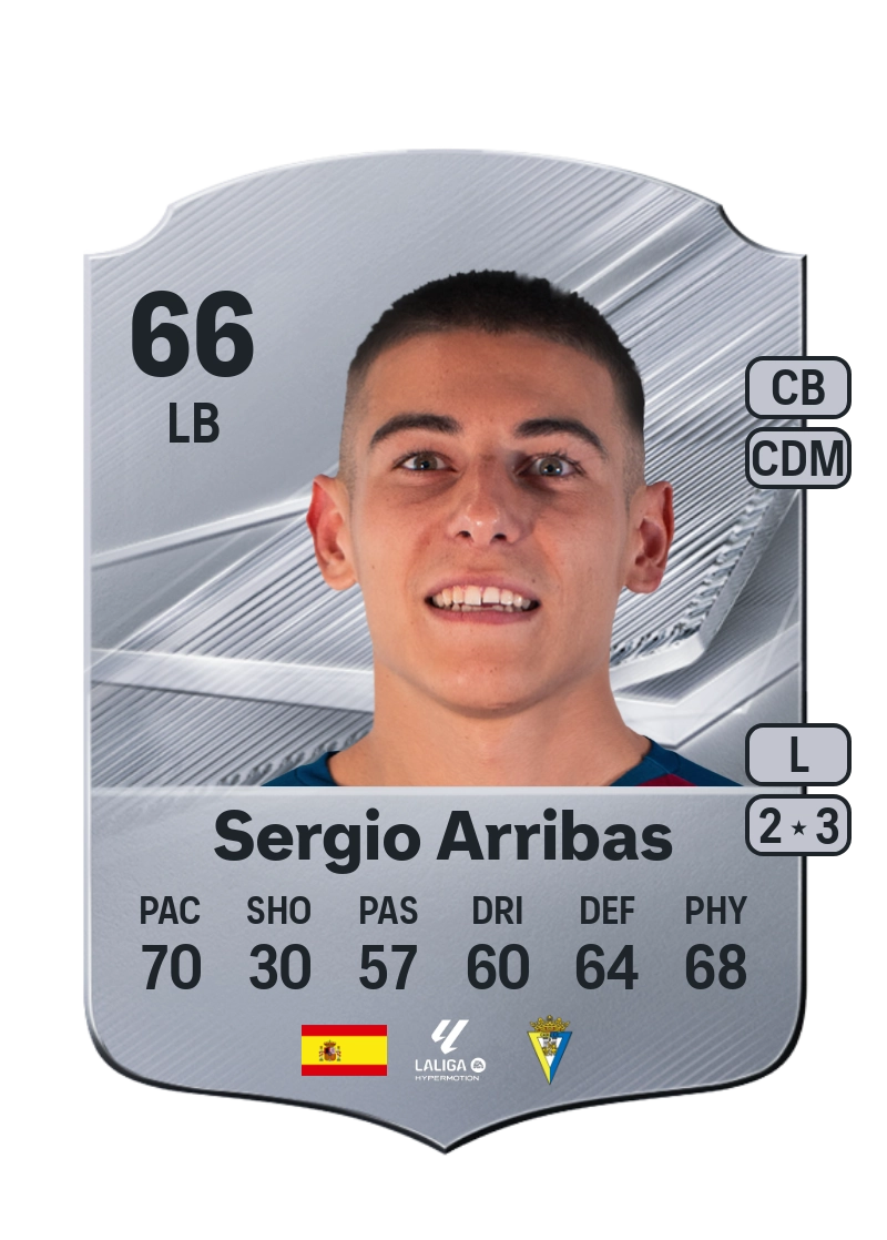 Sergio Arribas
