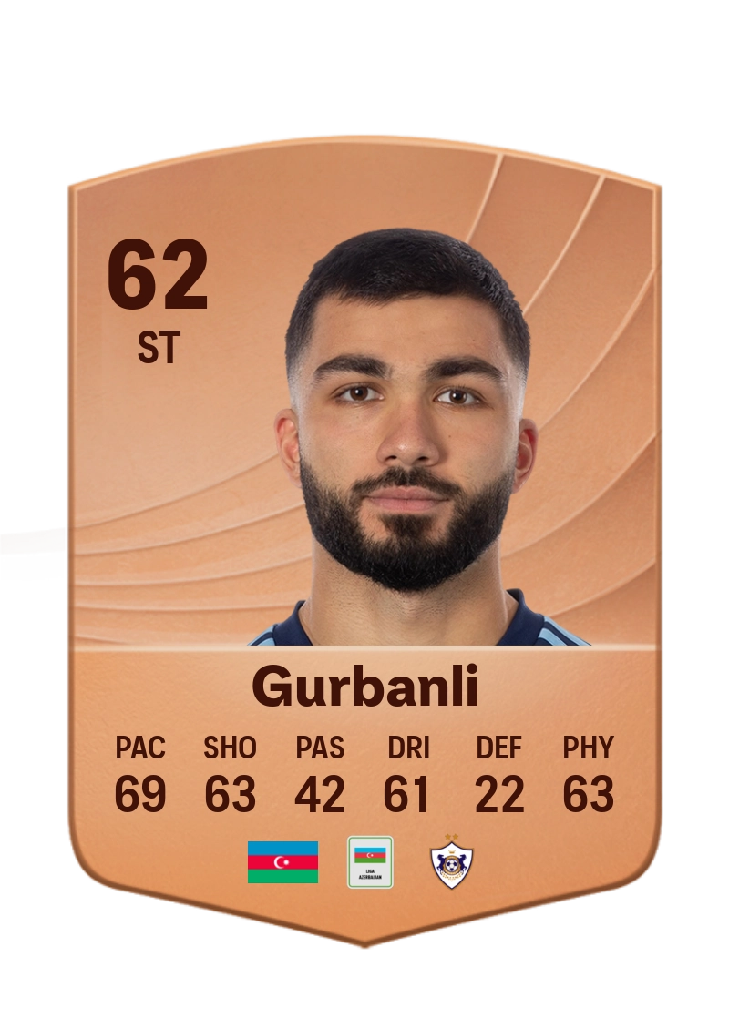 Musa Qurbanli