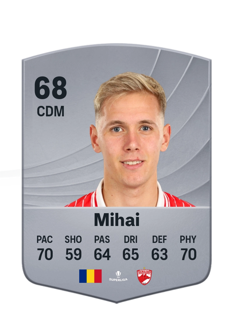 Cristian Mihai