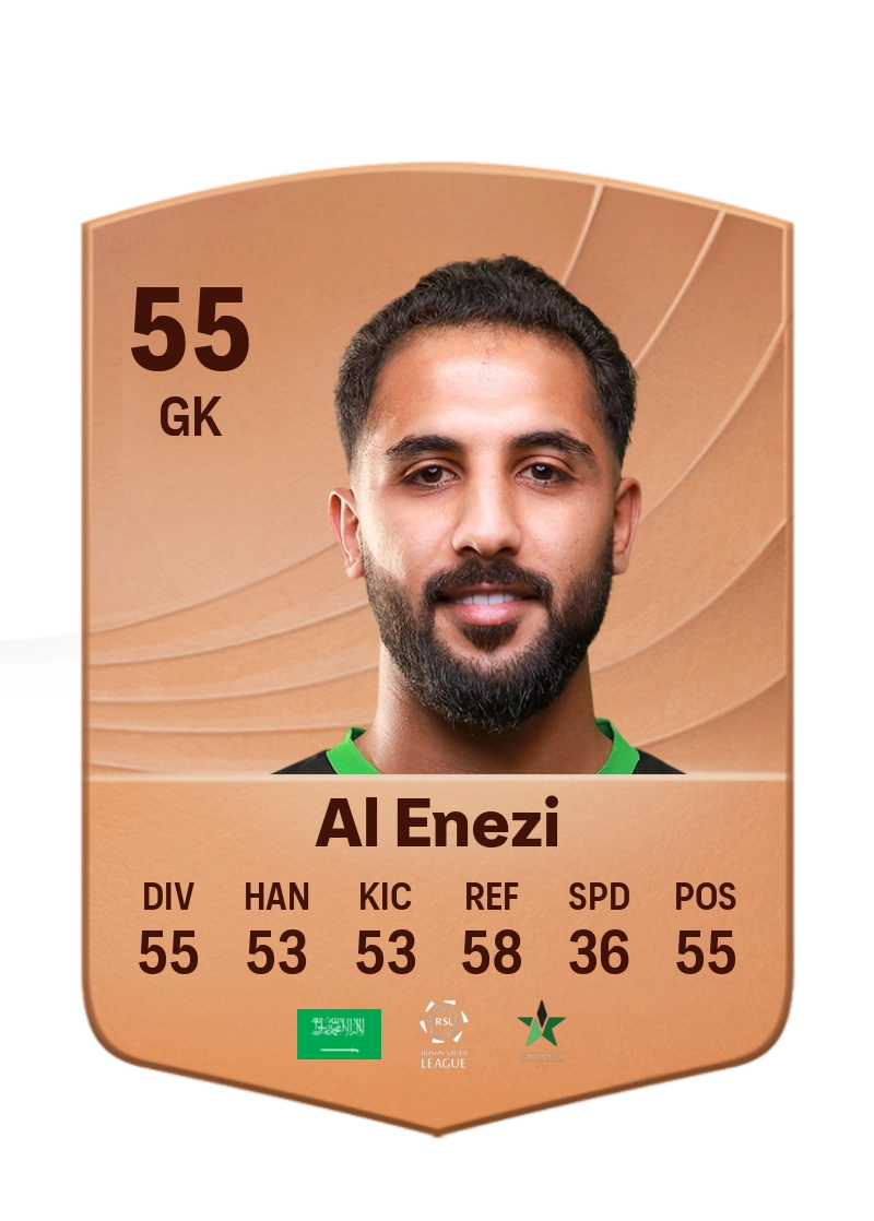 Waleed Al Enezi