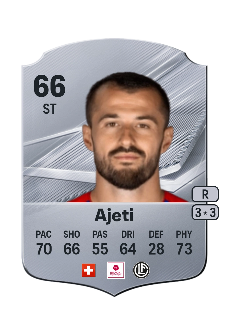 Albian Ajeti