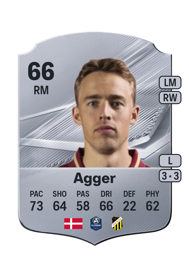 Mads Agger