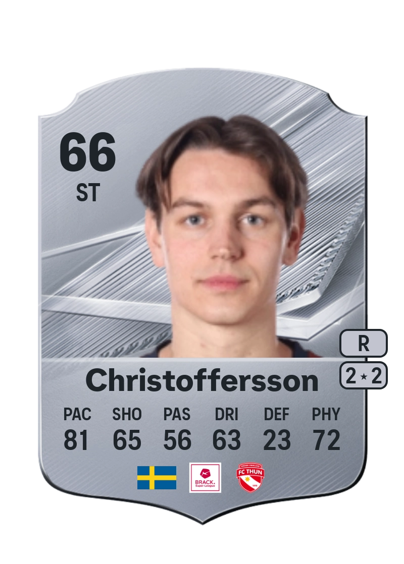 Noah Christoffersson