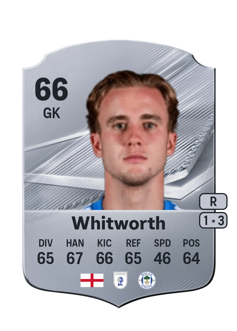 Joe Whitworth
