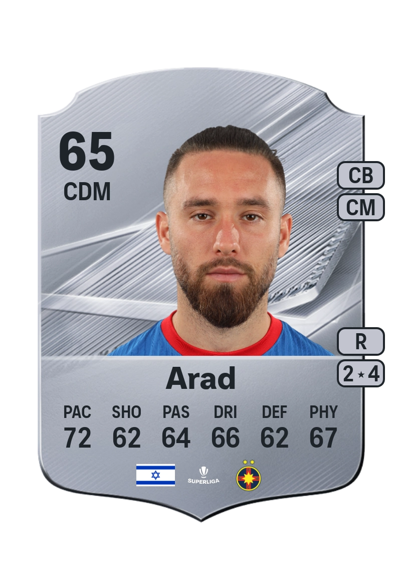 Ofri Arad