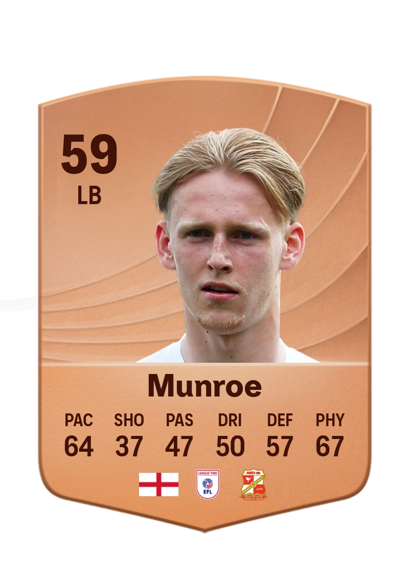 Finley Munroe