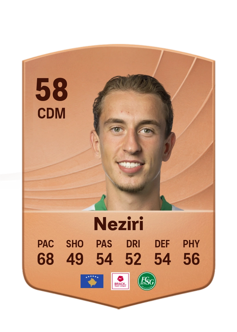 Behar Neziri