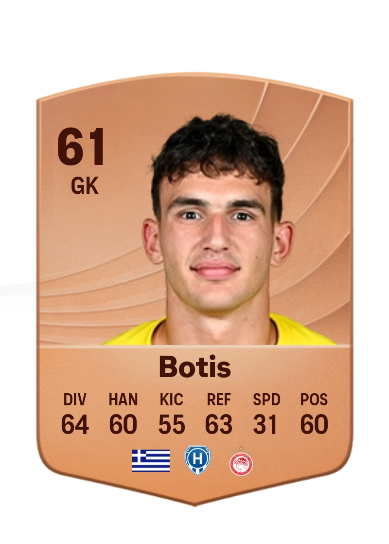 Nikolaos Botis