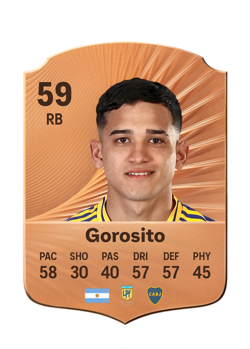 Dylan Gorosito