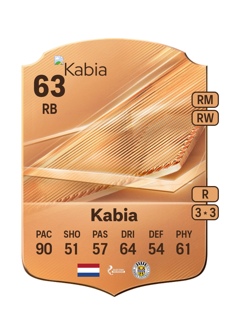 Ismeal Kabia