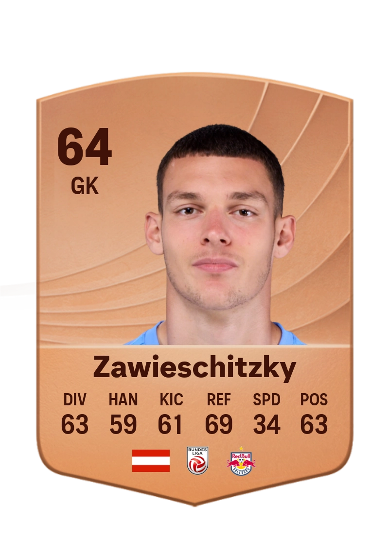 Christian Zawieschitzky