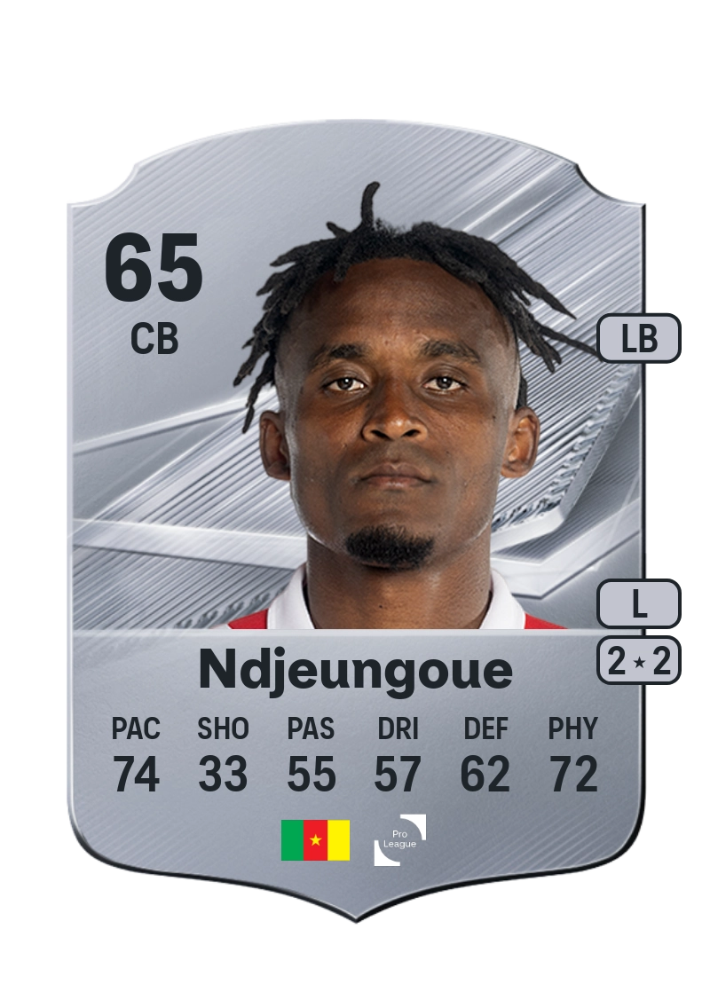 James Ndjeungoue