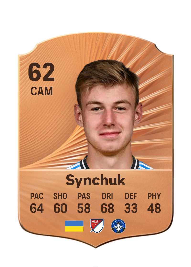 Hennadii Synchuk