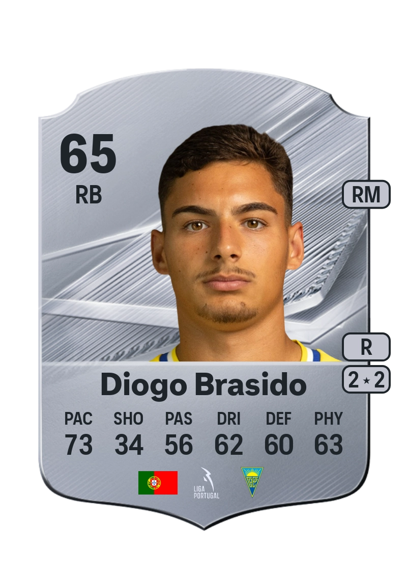 Diogo Brasido