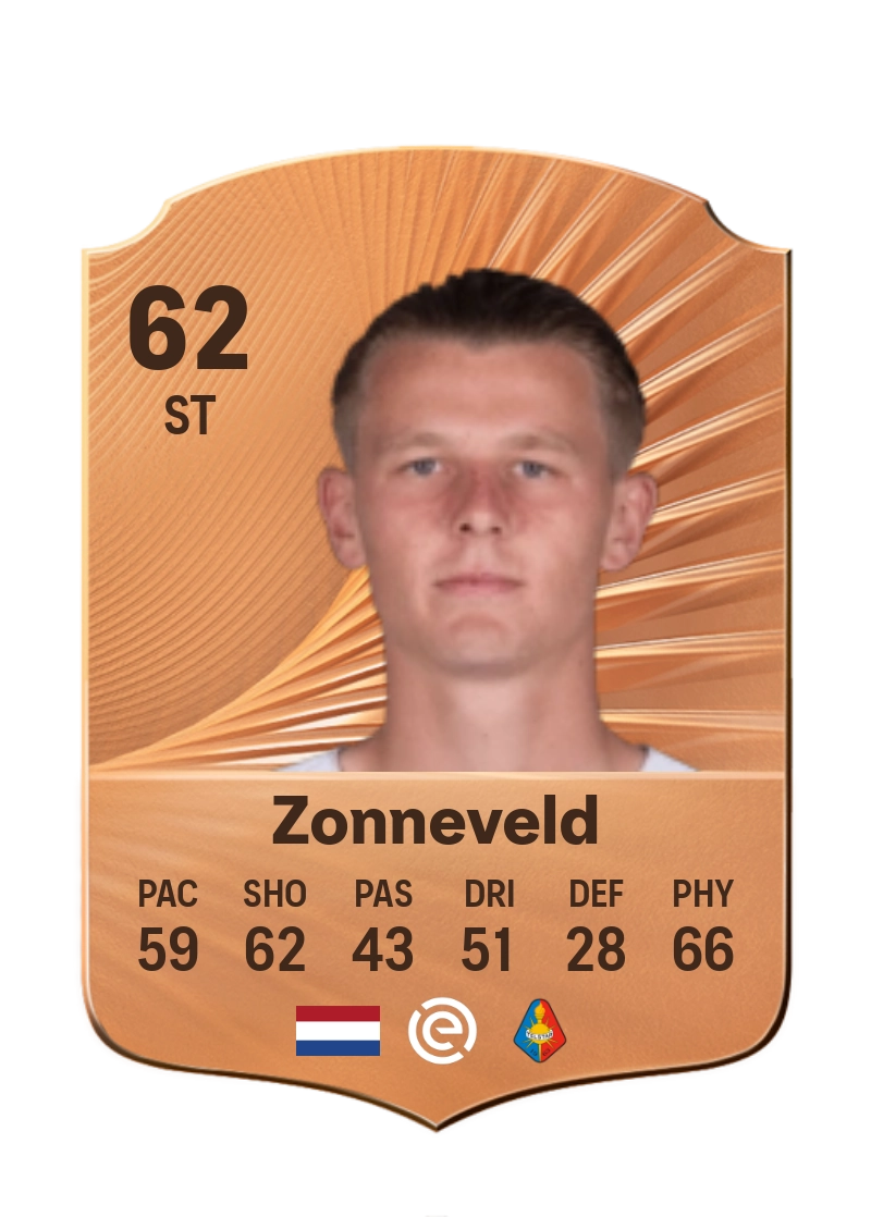 Milan Zonneveld