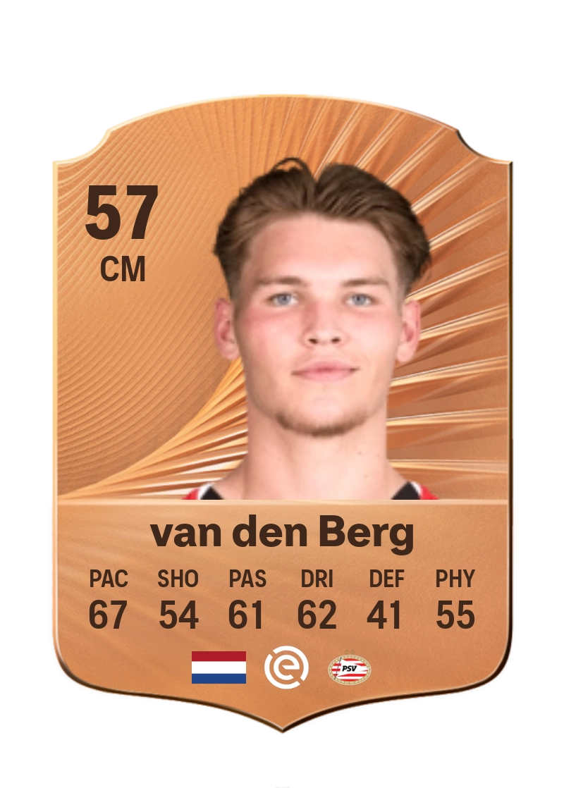 Joël van den Berg