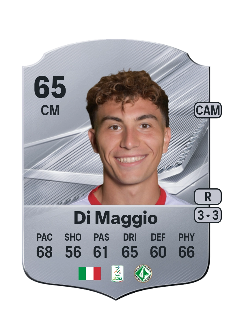 Luca Di Maggio