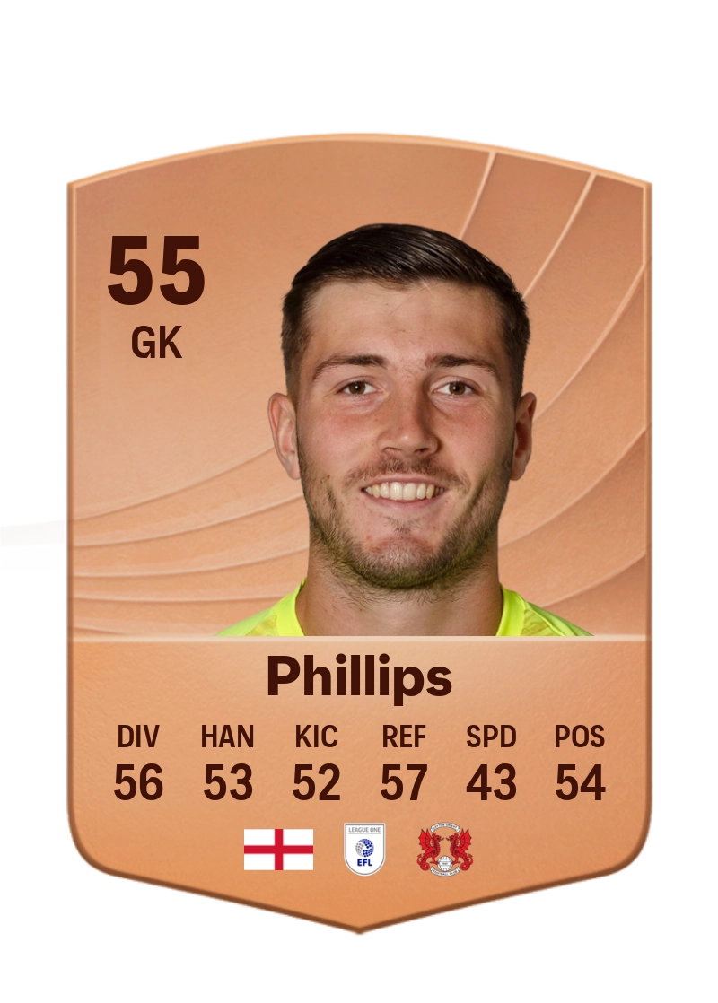 Noah Phillips