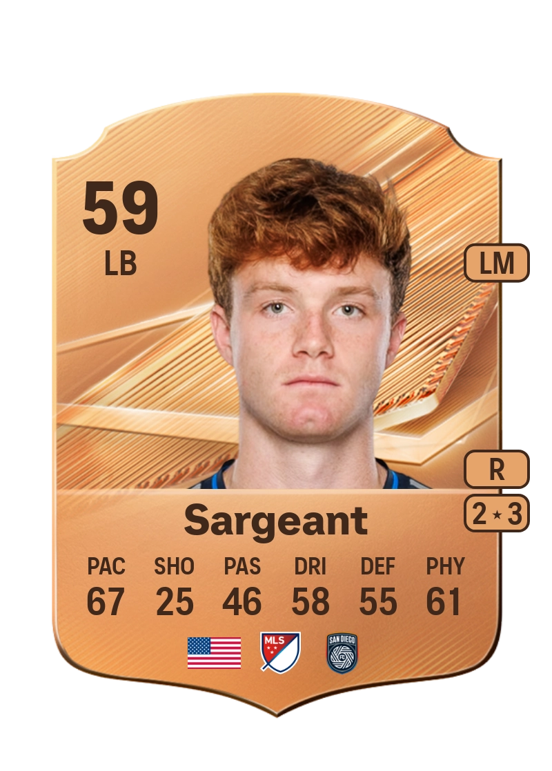 Kieran Sargeant