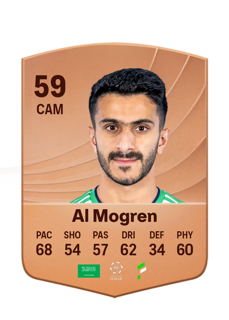 Abdullah Al Mogren