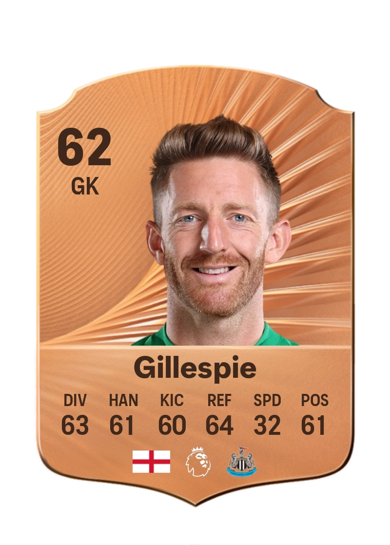 Mark Gillespie