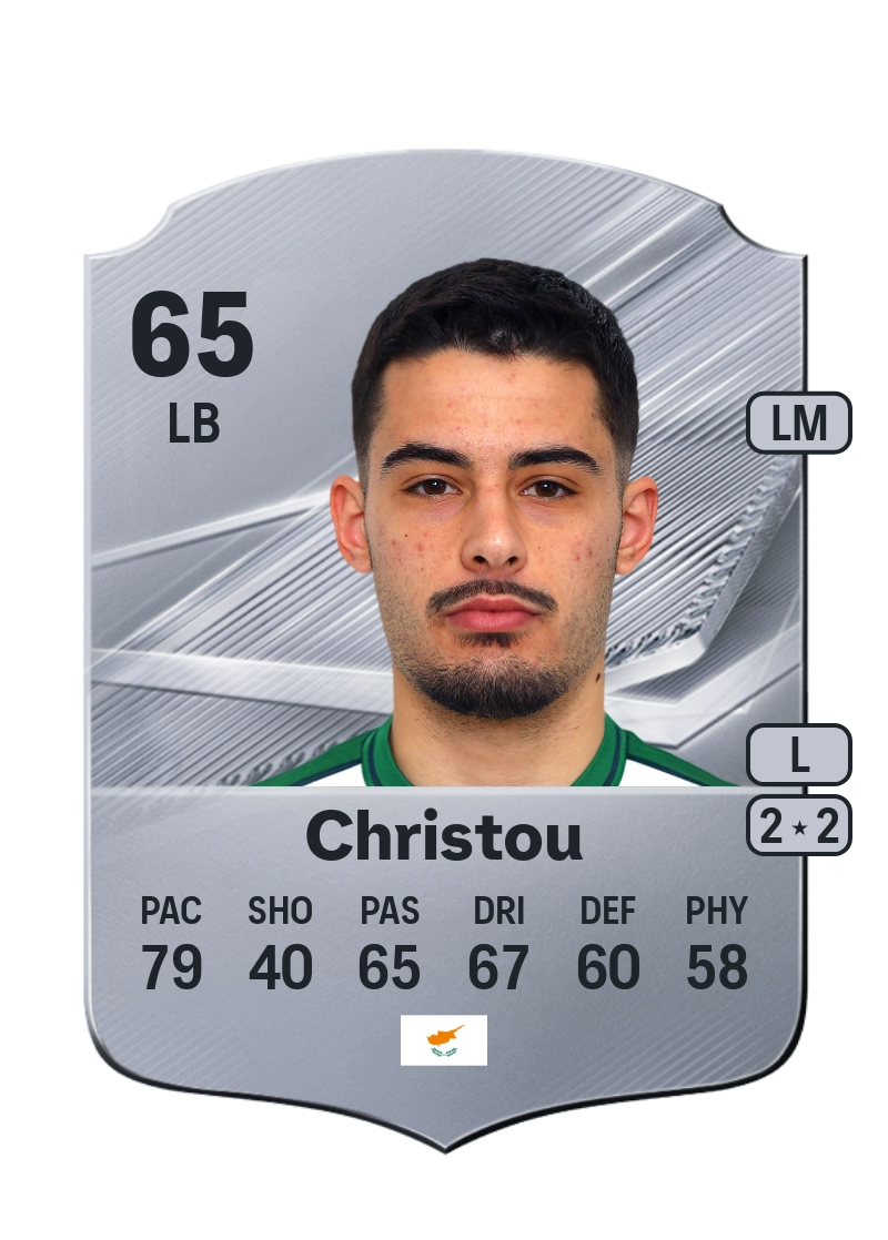 Andreas Christou