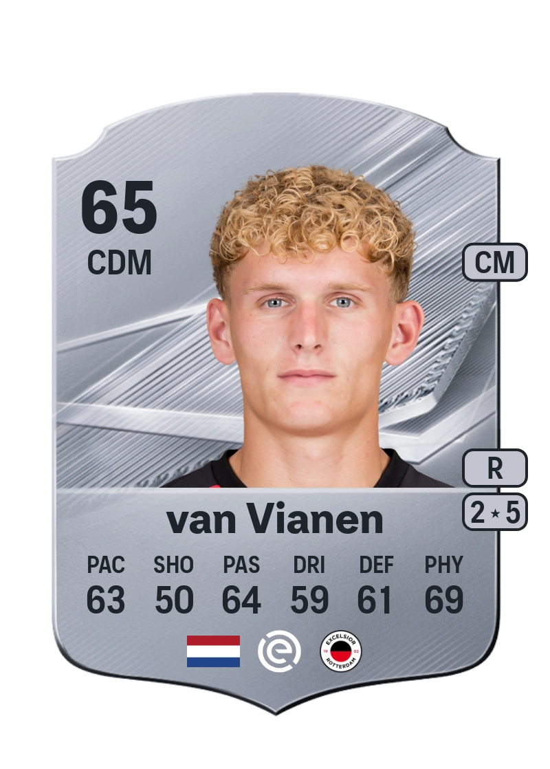 Daniel van Vianen