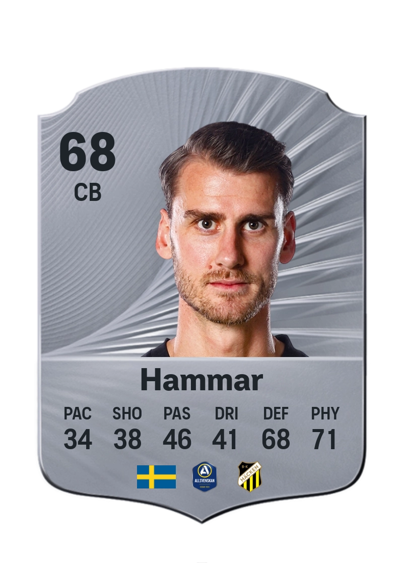 Johan Hammar