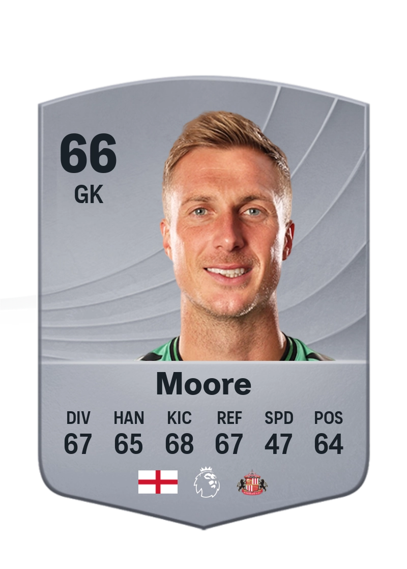 Simon Moore