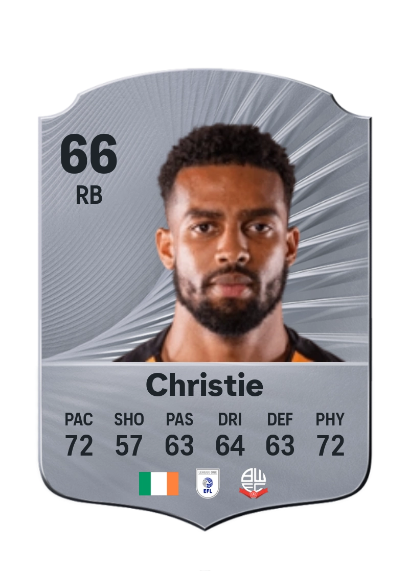 Cyrus Christie