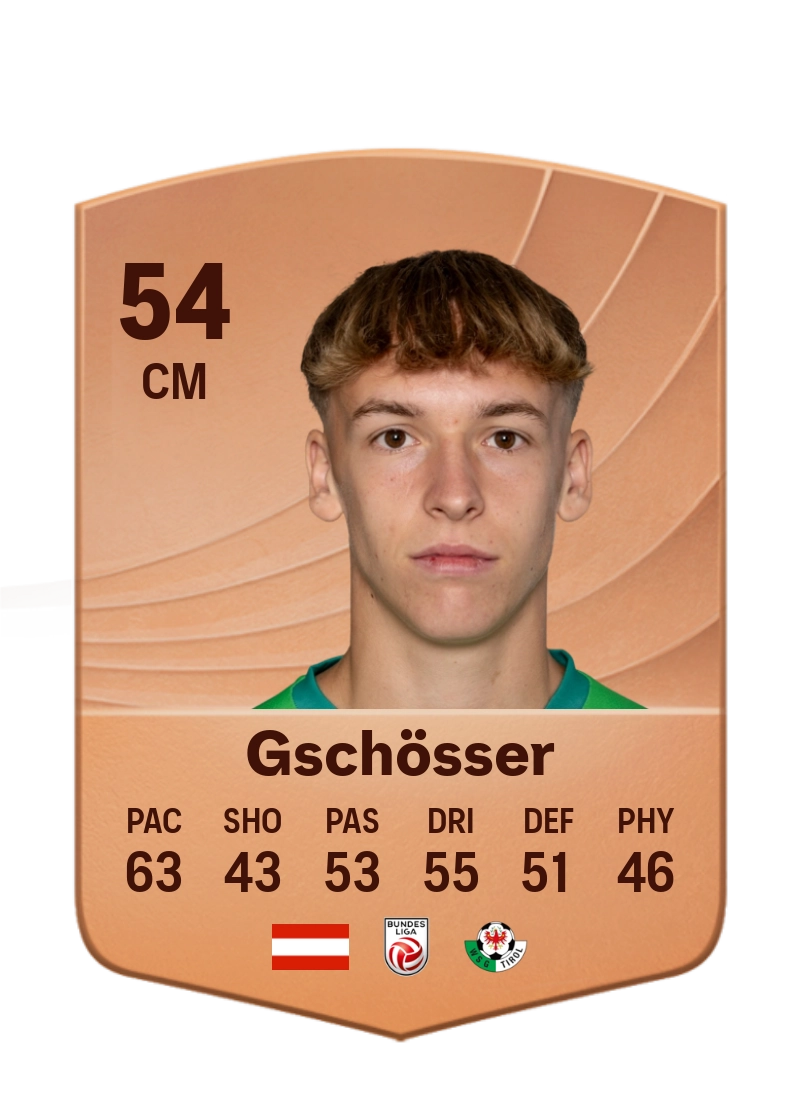Raphael Gschösser