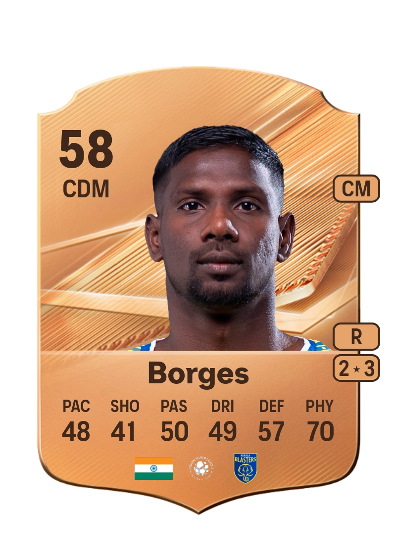Rowllin Borges