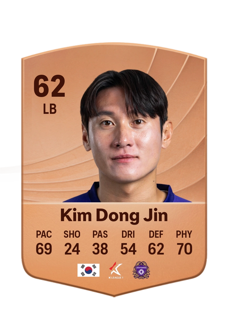 Kim Dong Jin