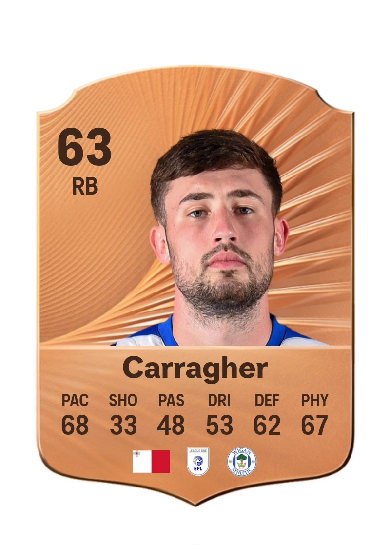 James Carragher