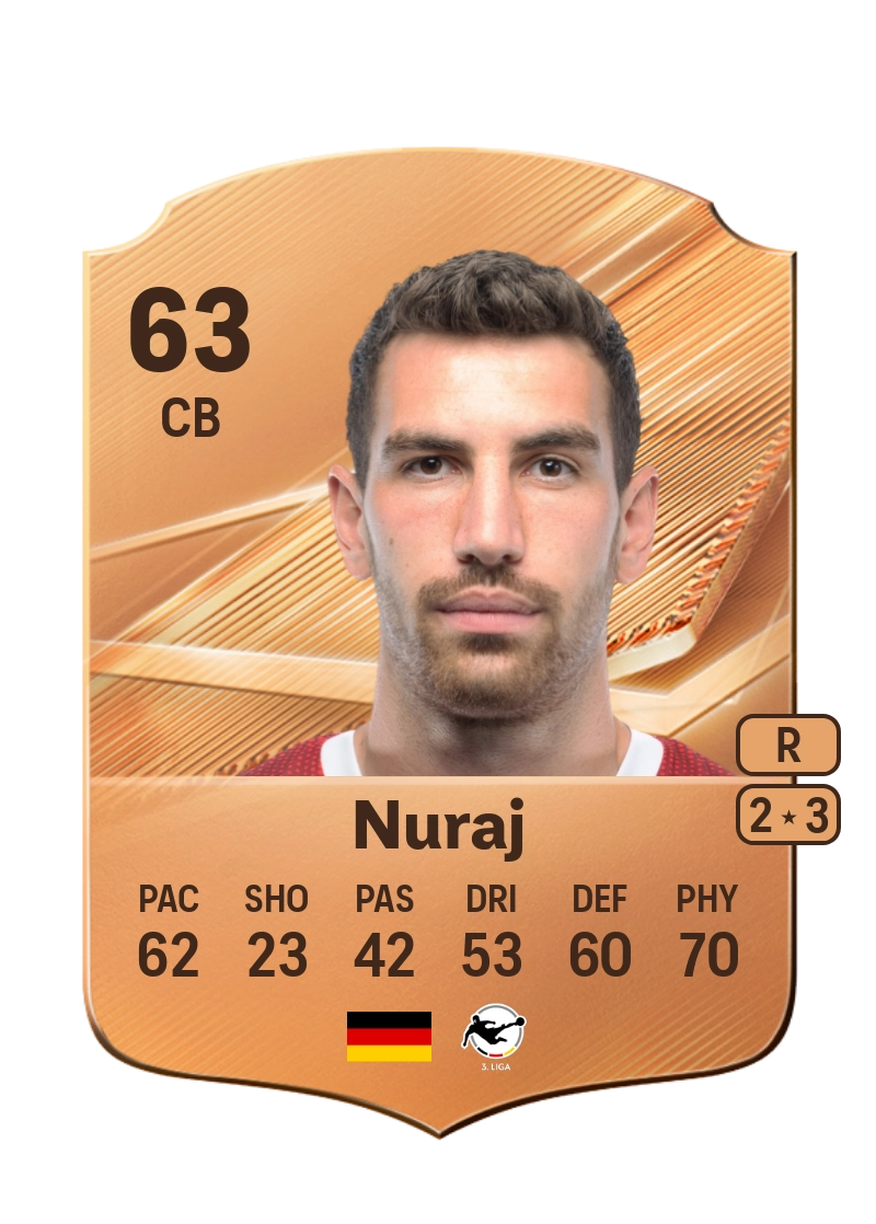 Arbnor Nuraj
