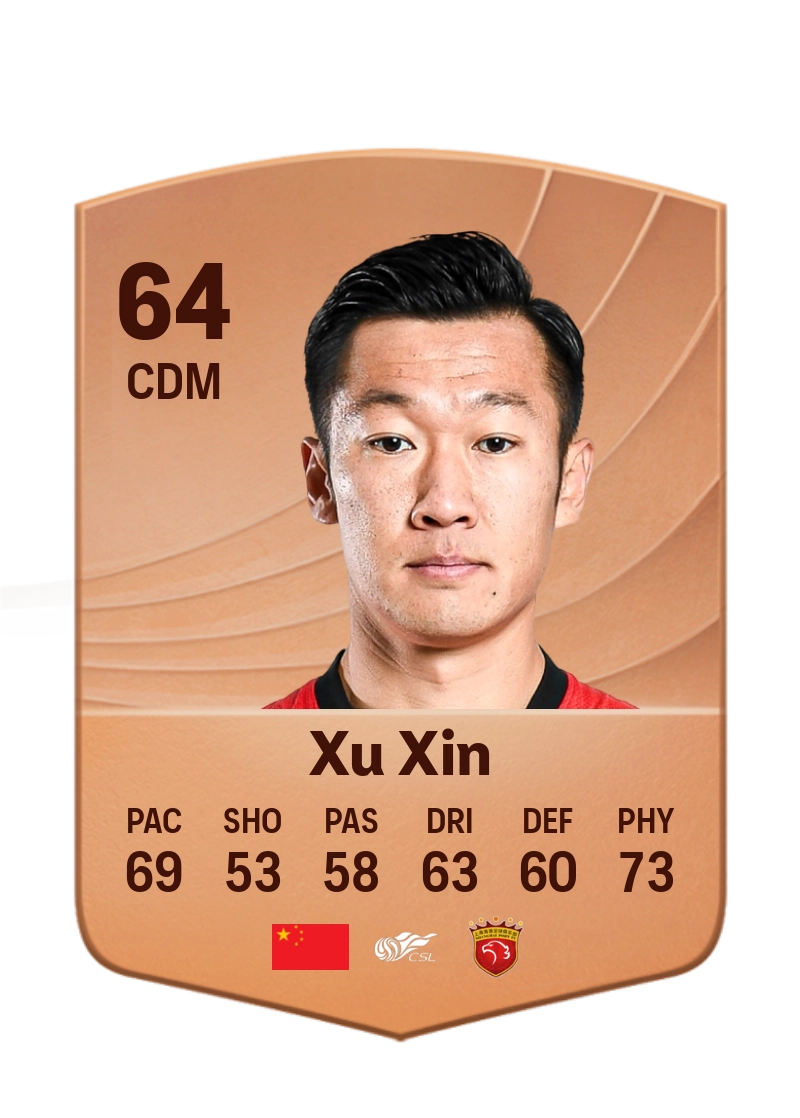 Xu Xin