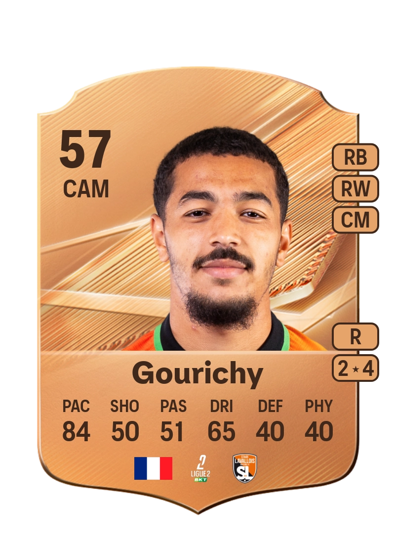 Chafik Gourichy
