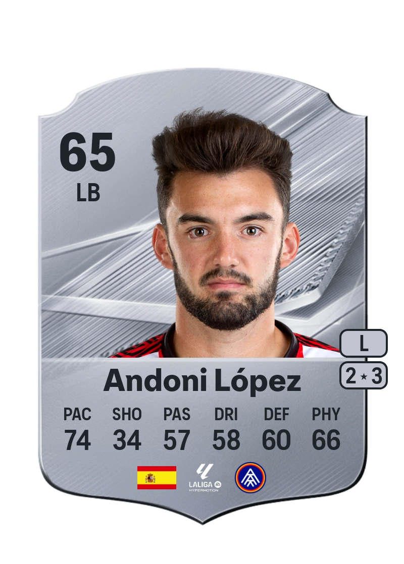 Andoni López