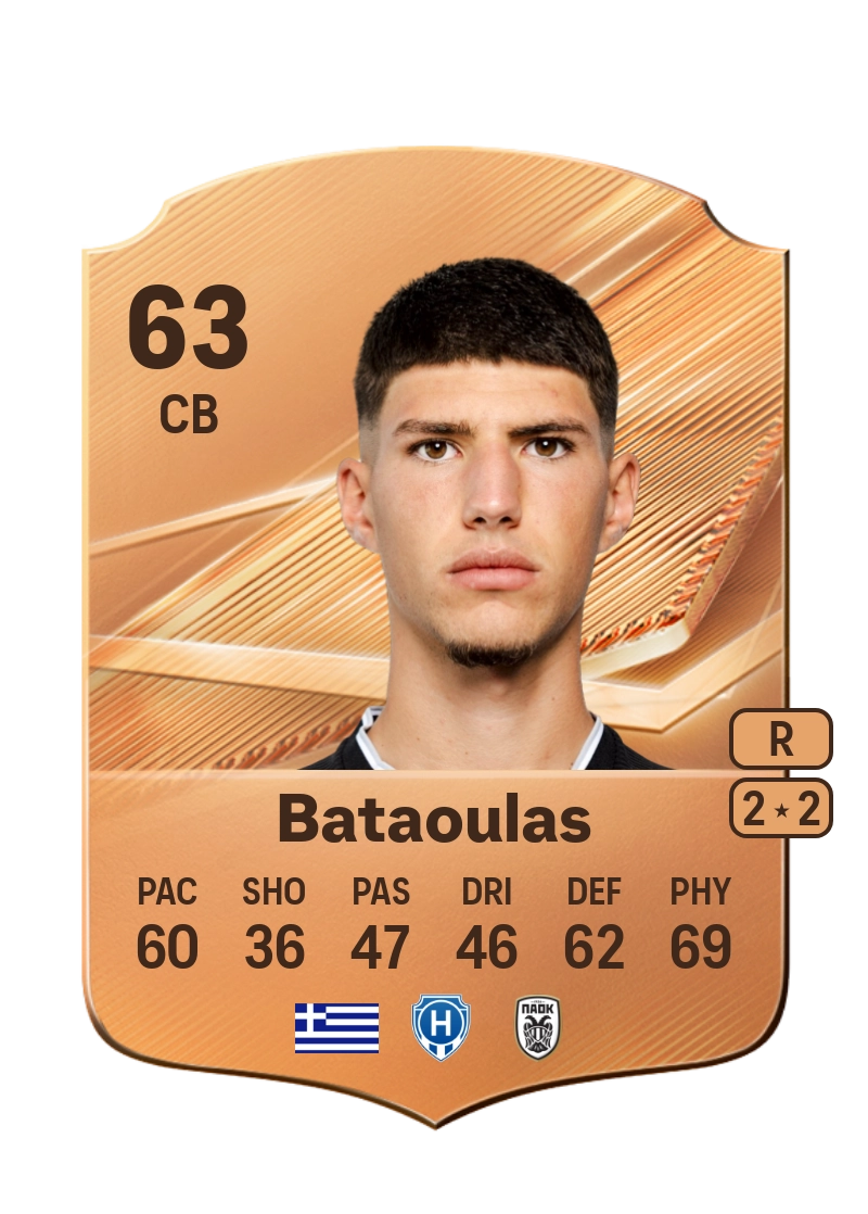 Dimitrios Bataoulas