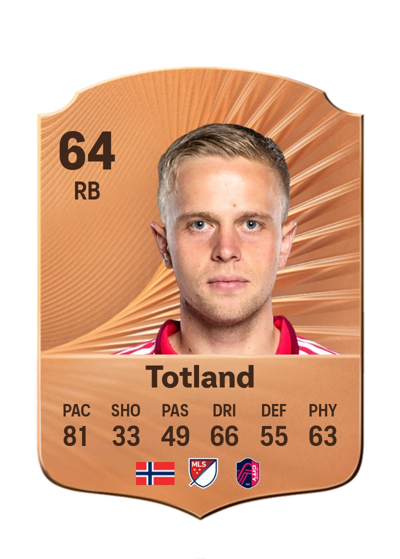 Tomas Totland