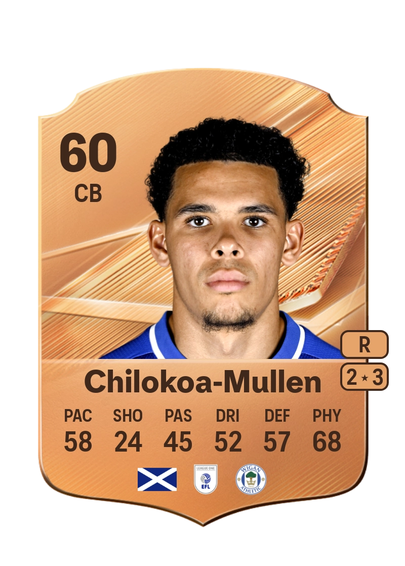 Jeremiah Chilokoa-Mullen