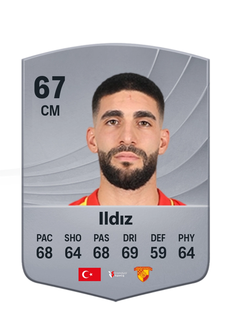 Ahmed Ildız
