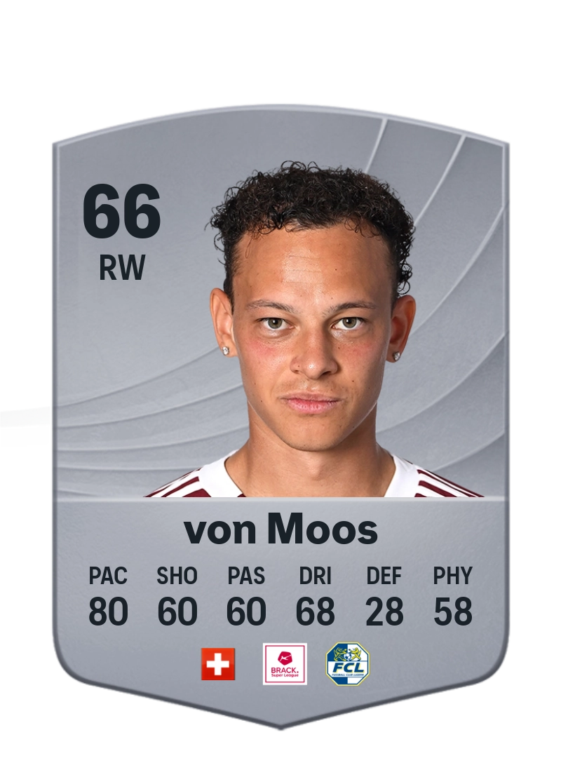 Julian von Moos