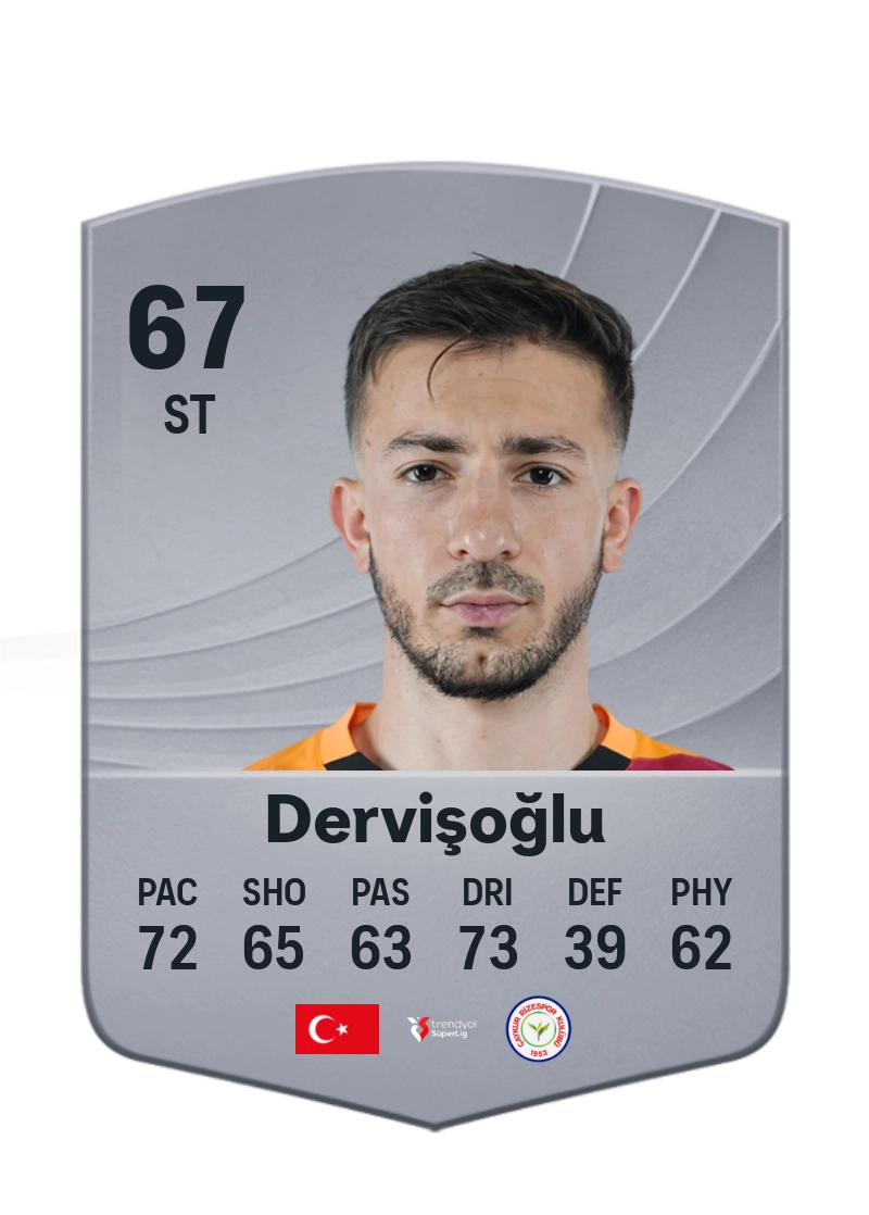 Halil İbrahim Dervişoğlu