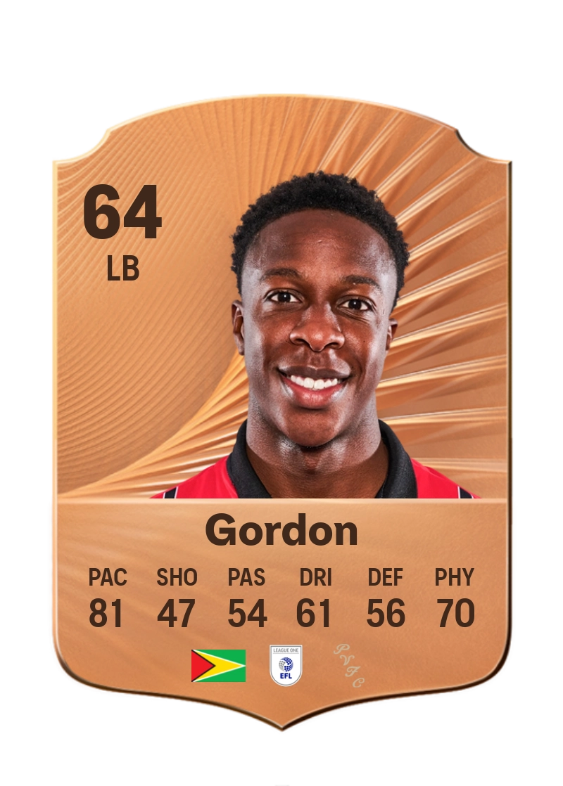 Liam Gordon