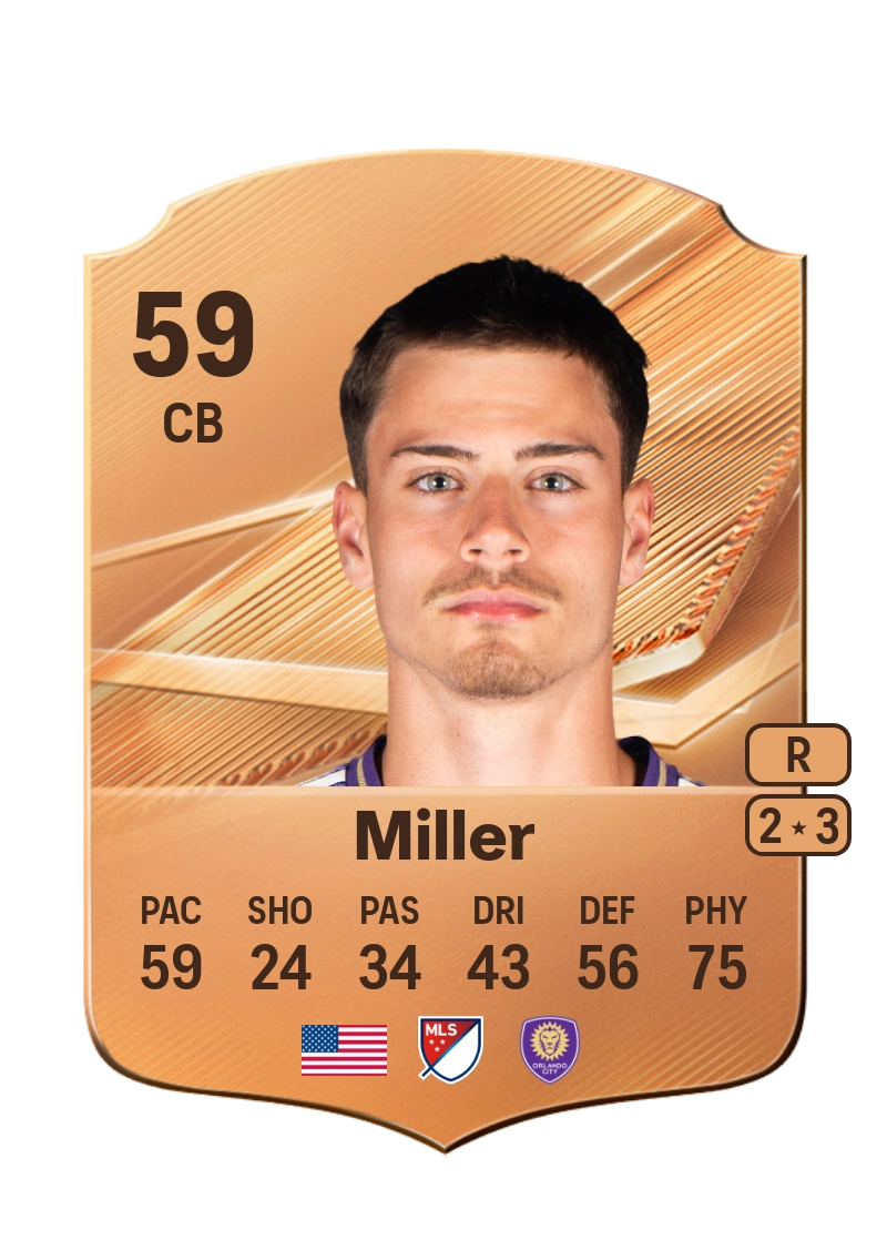 Nolan Miller
